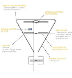 Caractéristiques du panneau AB5 arrêt à l'intersection - Signal avancé du AB4