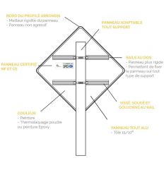 Caractéristiques du panneau d'indication fin du caractère prioritaire d'une route - AB7