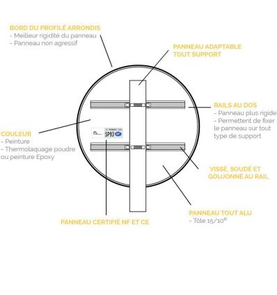 Caractéristiques du panneau direction obligatoire Tout Droit ou à Droite