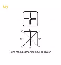 M7 - Panonceau Schéma