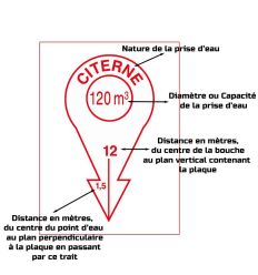 Panneau Point d'eau indications à renseigner
