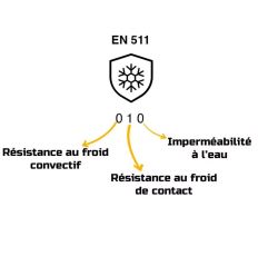 Gant anti froid alimentaire EN 511