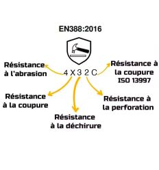 gant alimentaire anti coupure