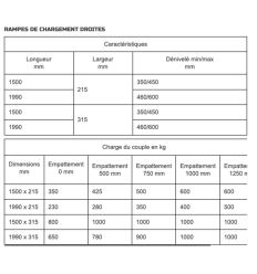 Tableau rampes de chargement fixes 1000 kg