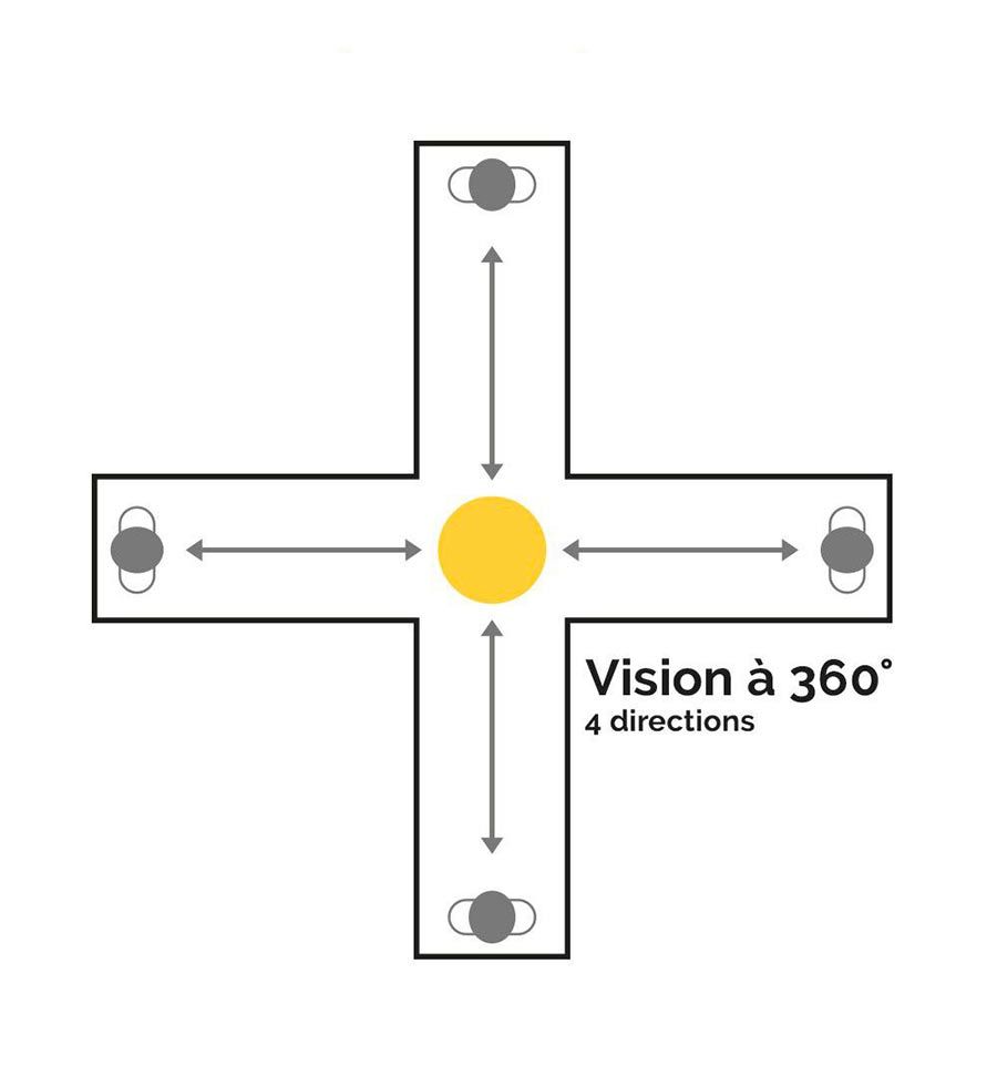 Miroir de signalisation Vision 180°- Grand Angle