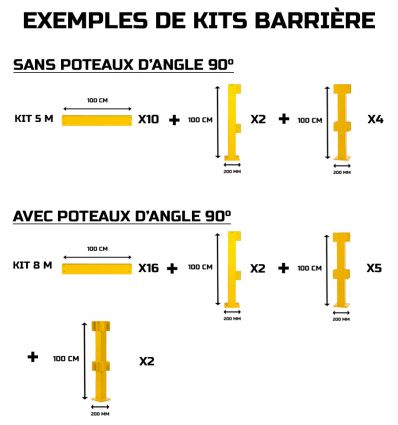 Exemples de kits
