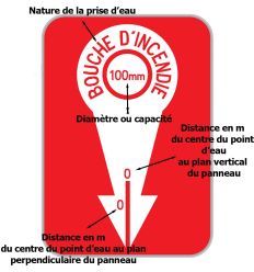 Panneau borne incendie informations à renseigner