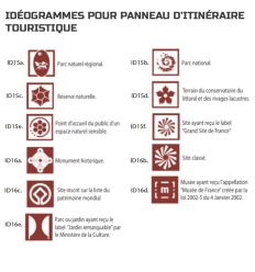 Idéogrammes possibles pour le panneau de signalisation d'itinéraire touristique (type H21)