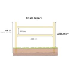 clôture en rondin de bois dimensions kit départ