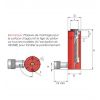 Schéma du vérin hydraulique multi usage HSS
