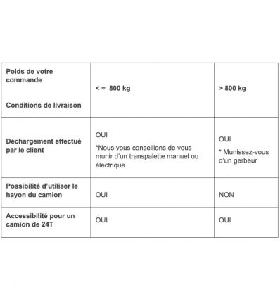 Déverglaçant magnésium en Big Bag de 1T