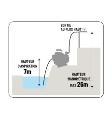 Motopompe eau chargée 58m³/h schema
