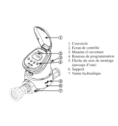 Electrovanne programmable schema