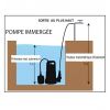 Mise en situation de la pompe à eaux immergée 1300W