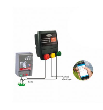 Controleur de Cloture à Distance