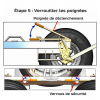 Étape 5 de l'utilisation du chariot dolly