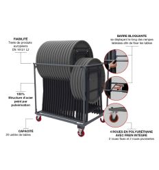 Caractéristiques du chariot pour tables hautes et mange-debout