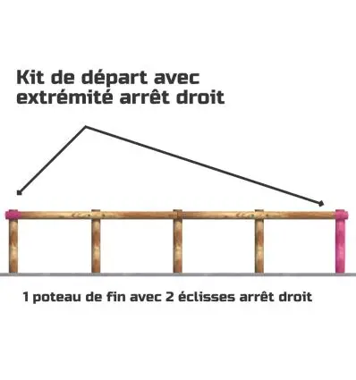 Kit Complet Glissière de Sécurité en Bois et Métal