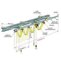 Guirlande d'alimentation palan électrique kit complet
