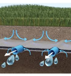 Fonctionnement du drainage