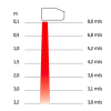 mesure du rideau d'air 3,2 m